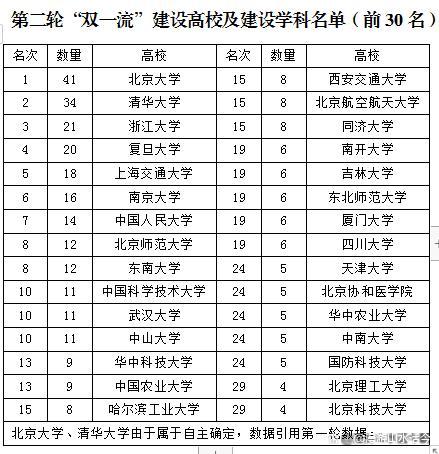 双一流本科再扩招2万,设计策略快速解答_整版DKJ656.74