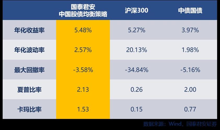 今年将发国债5000亿,设计策略快速解答_VR型43.237