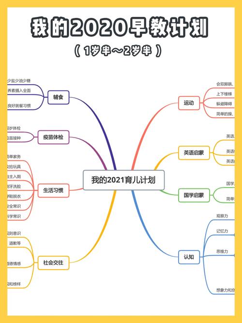 正起草育儿补贴方案,绝对策略计划研究_社交版40.12.0