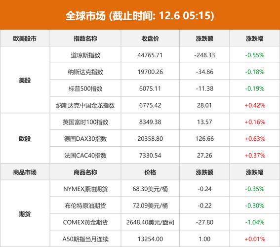 特斯拉股价连跌纪录