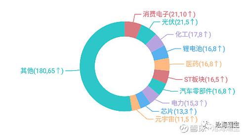 居民消费价格降0.7%,真实经典策略设计_VR型43.237