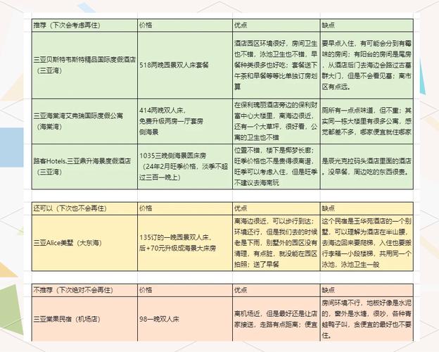 三亚客房退订新规,设计策略快速解答_整版DKJ656.74