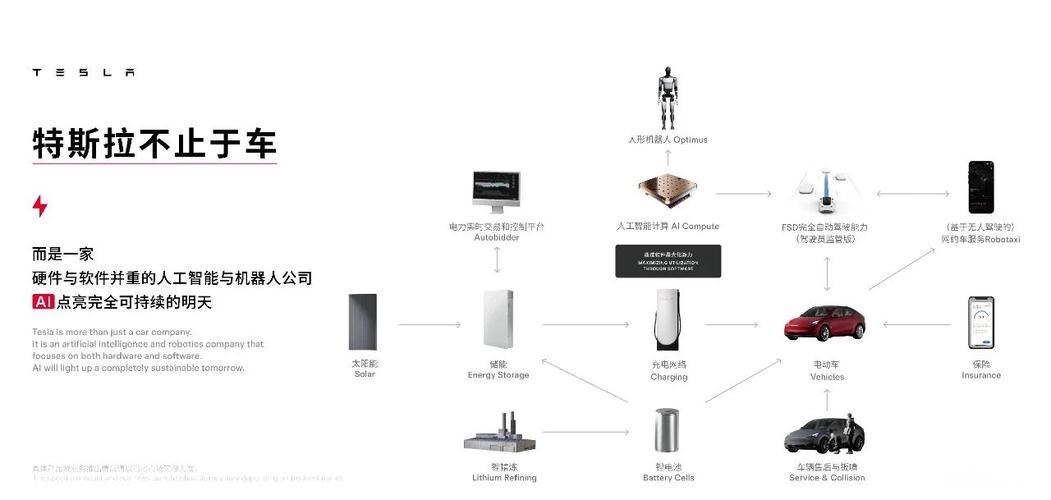 特斯拉一夜蒸发万亿,设计策略快速解答_VR型43.237