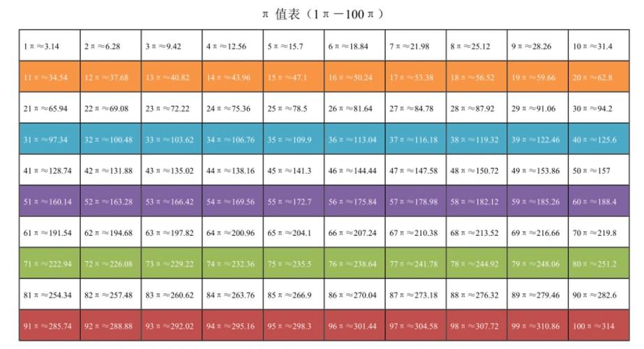 3月14日圆周率日,绝对策略计划研究_社交版40.12.0