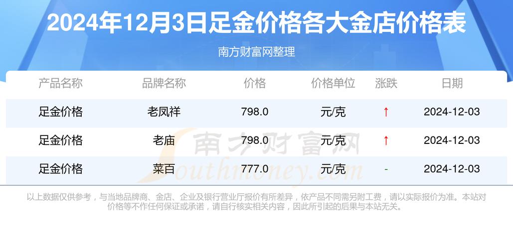 足金价格涨破900,设计策略快速解答_VR型43.237