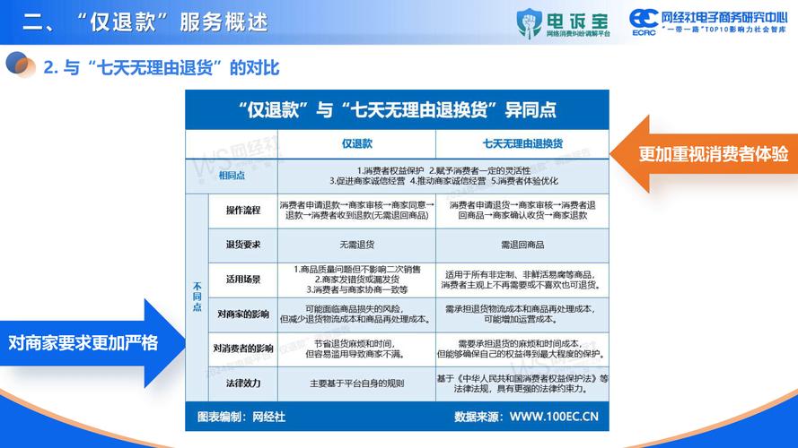 1688平台取消仅退款,绝对策略计划研究_社交版40.12.0