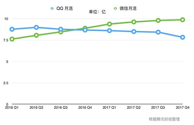 微信QQ月活差8亿,真实经典策略设计_VR型43.237